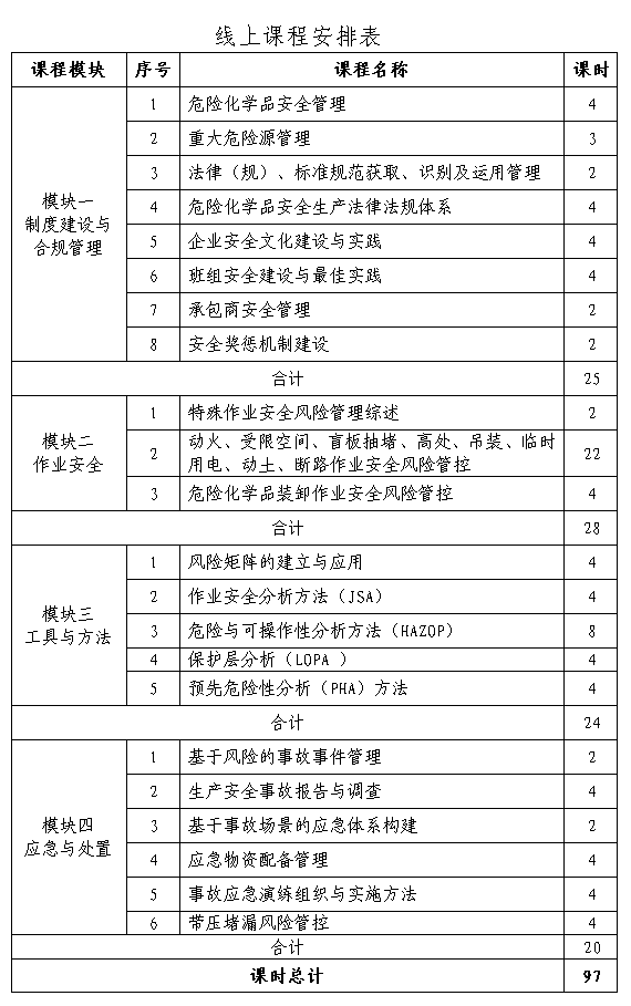 線(xiàn)上課程安排表
